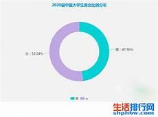 2020年男女出轨率